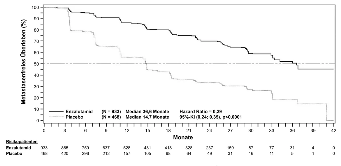 A graph of a number of patients with cancer

AI-generated content may be incorrect. 