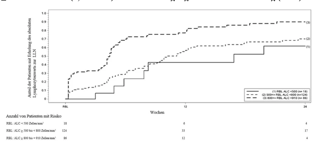 A graph of a person and person

Description automatically generated with medium confidence