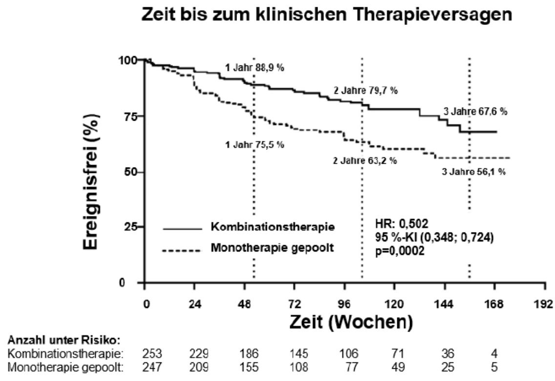 Ein Bild, das Text, Diagramm, Reihe, Schrift enthält.
Automatisch generierte Beschreibung