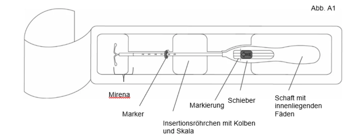 Diagram of a boat with text
AI-generated content may be incorrect.