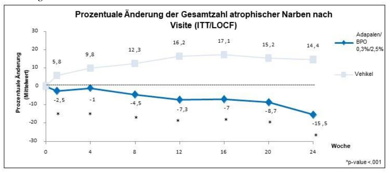 Ein Bild, das Text, Reihe, Screenshot, Diagramm enthält.

Automatisch generierte Beschreibung