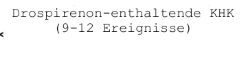 Drospirenon-enthaltende KHK (9-12 Ereignisse)