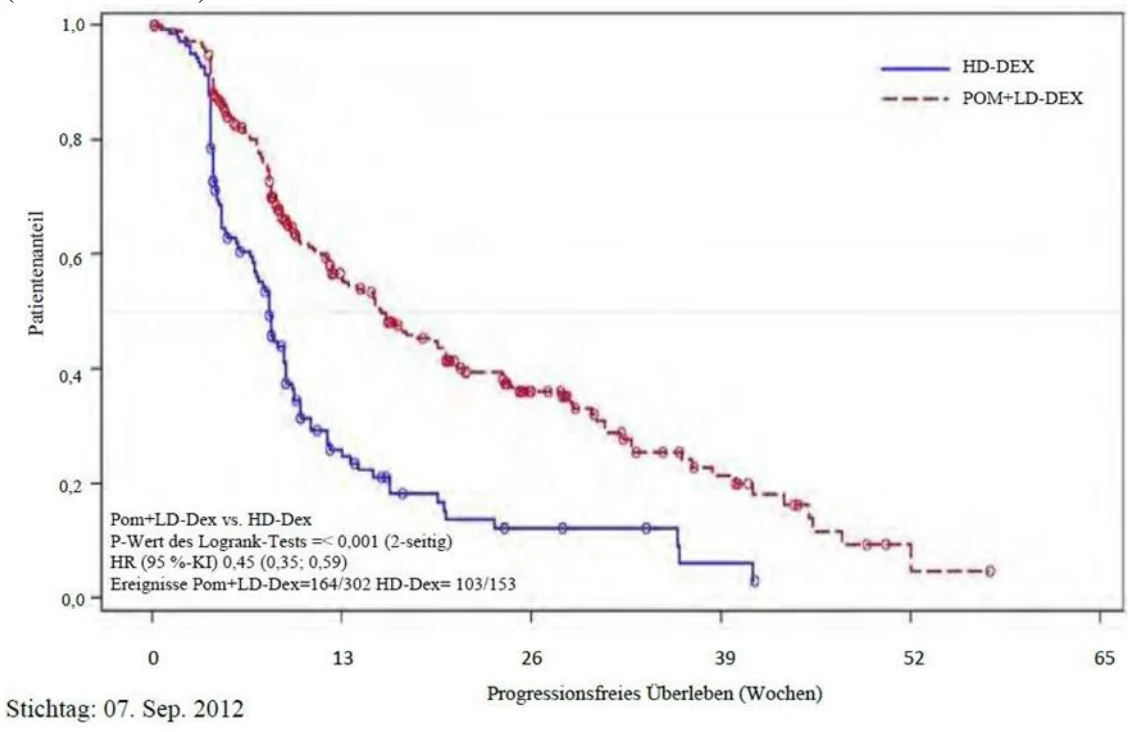 A graph of a number of patients
AI-generated content may be incorrect.