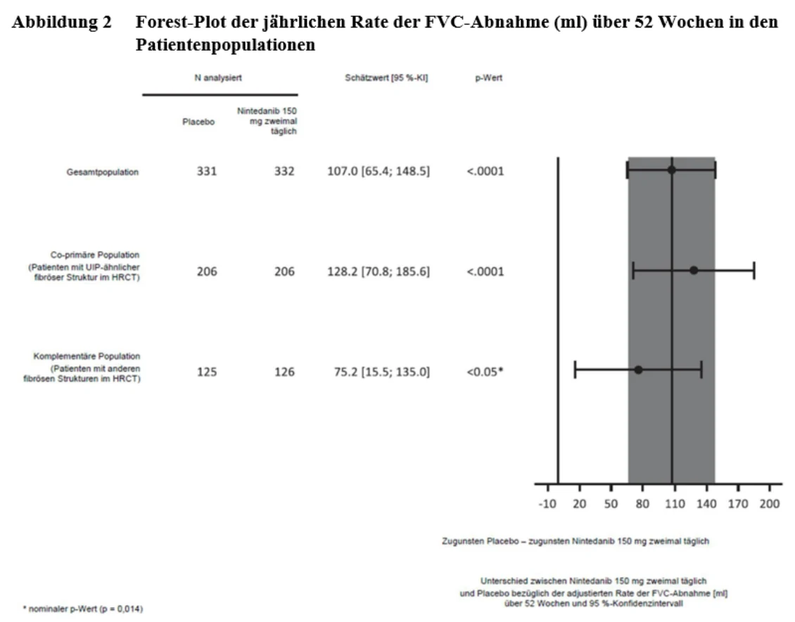 A graph on a white background
Description automatically generated
