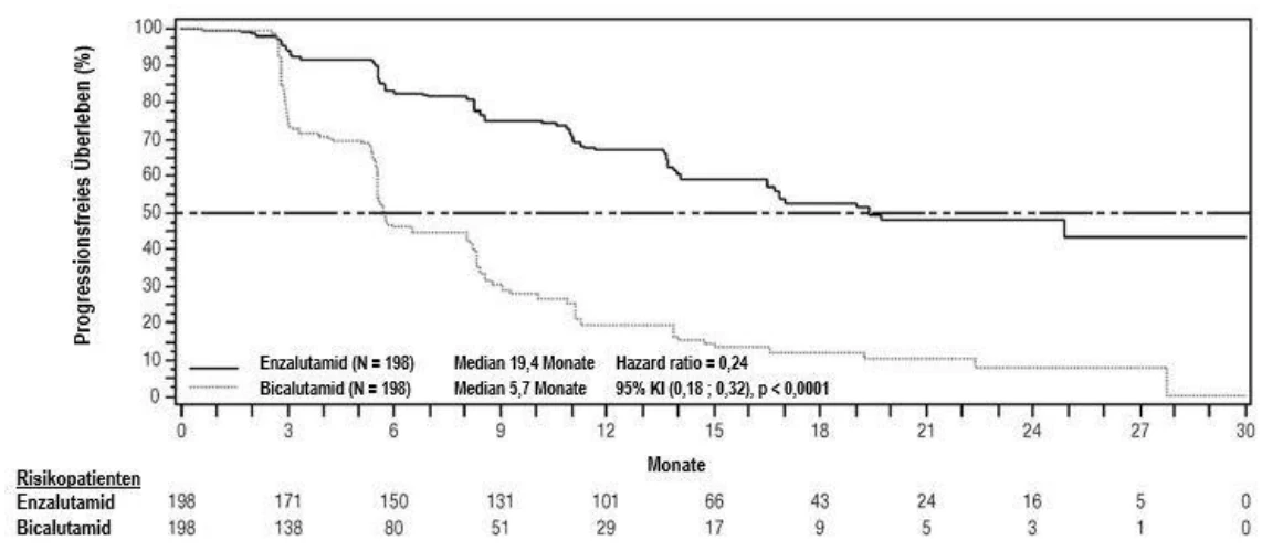 A graph of a number of patients
Description automatically generated