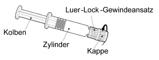 Ein Bild, das Entwurf, Diagramm, Reihe, Design enthält.
Automatisch generierte Beschreibung