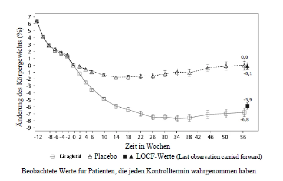 Ein Bild, das Text, Reihe, Diagramm, Schrift enthält.

KI-generierte Inhalte können fehlerhaft sein. 