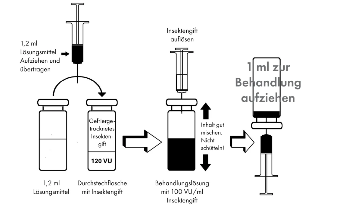 A diagram of a syringe and a bottle

Description automatically generated