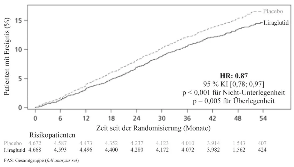 Ein Bild, das Text, Reihe, Diagramm, Schrift enthält.

Automatisch generierte Beschreibung