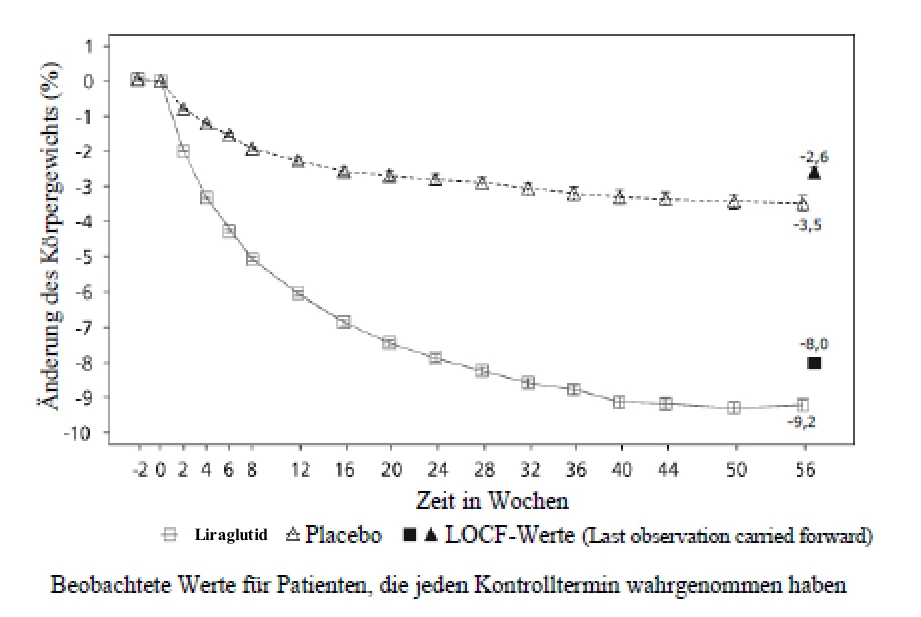 Ein Bild, das Text, Reihe, Diagramm, Schrift enthält.

KI-generierte Inhalte können fehlerhaft sein. 