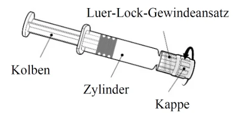 Ein Bild, das Entwurf, Diagramm, Reihe, Design enthält.

Automatisch generierte Beschreibung