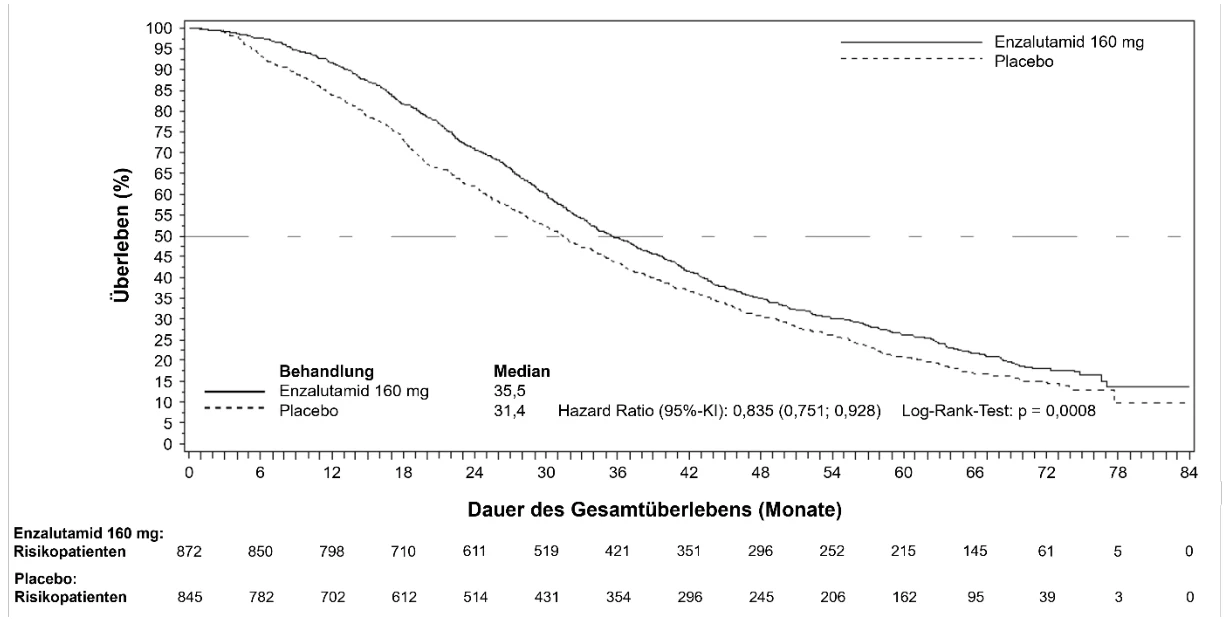 Ein Bild, das Text, Reihe, Diagramm, parallel enthält.

KI-generierte Inhalte können fehlerhaft sein. 
