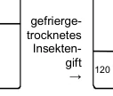 gefrierge- trocknetes Insekten- gift →