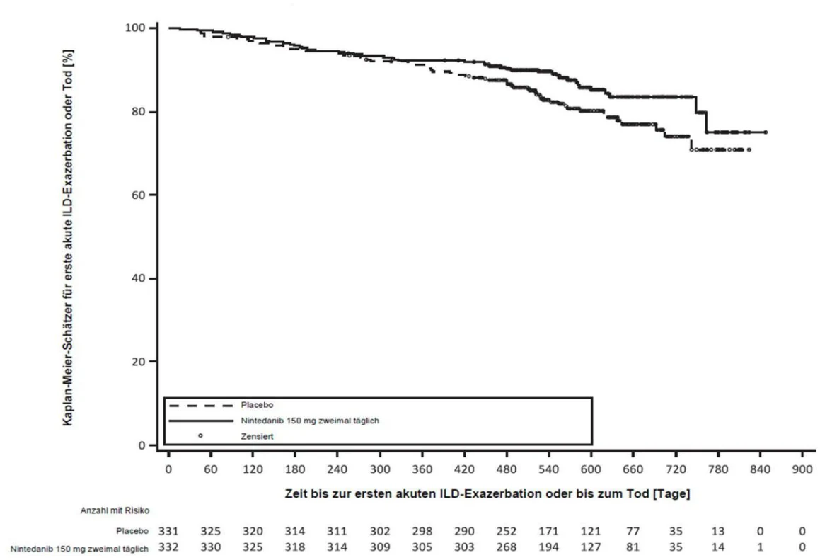 A graph showing the number of patients with cancer

AI-generated content may be incorrect. 