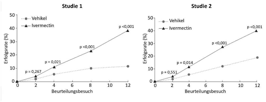 Ein Bild, das Text, Diagramm, Reihe, Schrift enthält.

KI-generierte Inhalte können fehlerhaft sein.